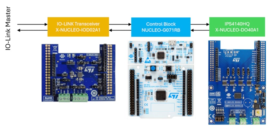 Block Diagram - STMicroelectronics P-NUCLEO-IOD5A1 Nucleo pack for IO-Link